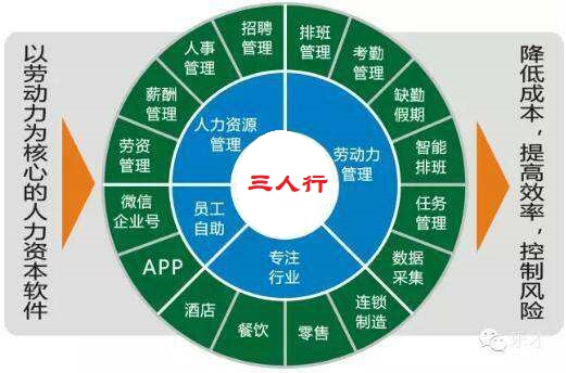 三人行HR帶你了解2018年人力資源服務業(yè)發(fā)展六大行動計劃